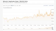 比特币Hashrate在83天内攀升128％，网络的奥秘矿工